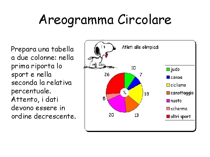 Areogramma Circolare Prepara una tabella a due colonne: nella prima riporta lo sport e