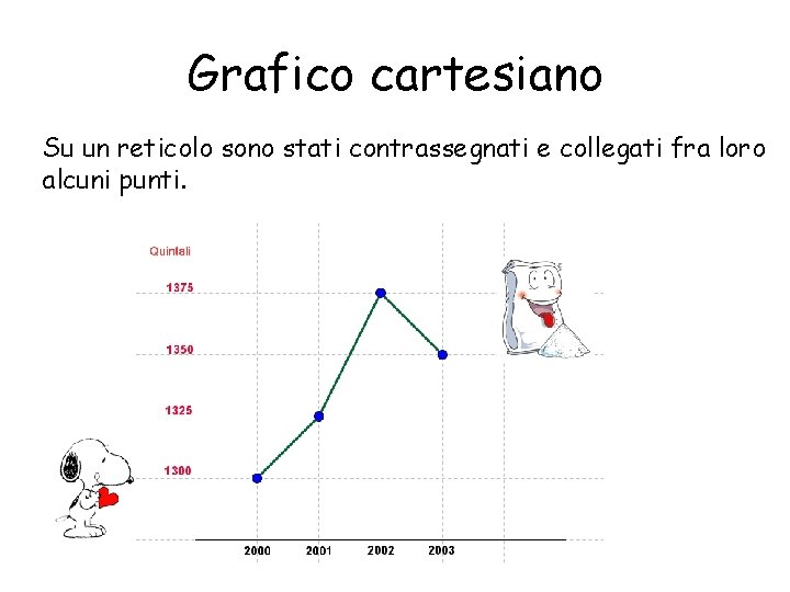 Grafico cartesiano Su un reticolo sono stati contrassegnati e collegati fra loro alcuni punti.