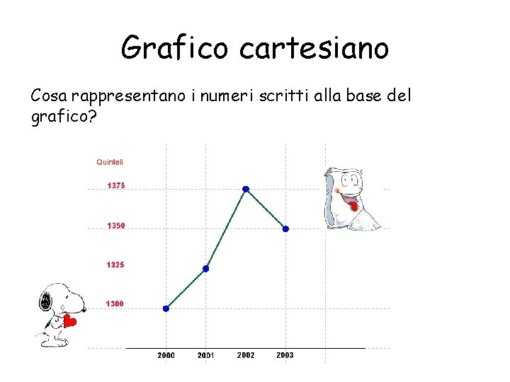 Grafico cartesiano Cosa rappresentano i numeri scritti alla base del grafico? Grafico cartesiano Cosa rappresentano i numeri scritti alla base del grafico?