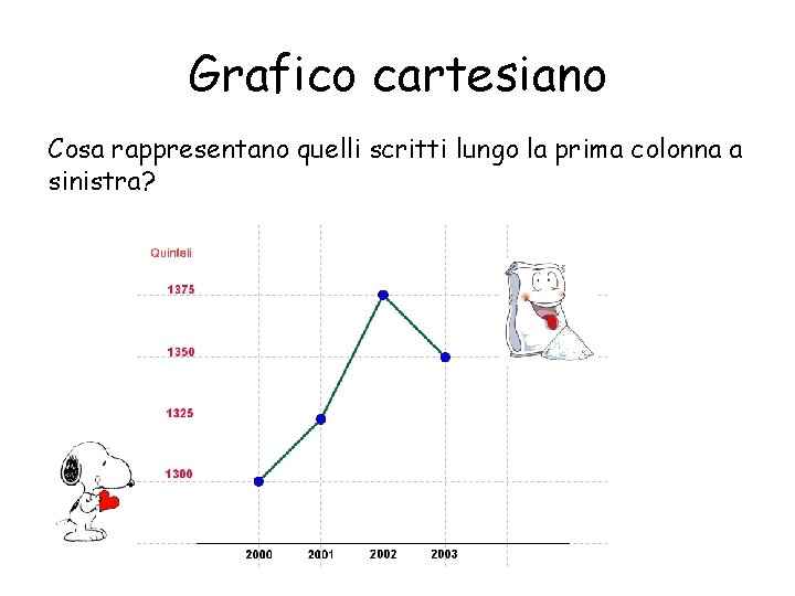 Grafico cartesiano Cosa rappresentano quelli scritti lungo la prima colonna a sinistra? 