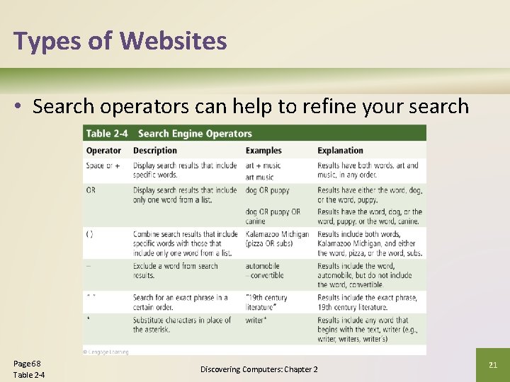 Types of Websites • Search operators can help to refine your search Page 68 Types of Websites • Search operators can help to refine your search Page 68
