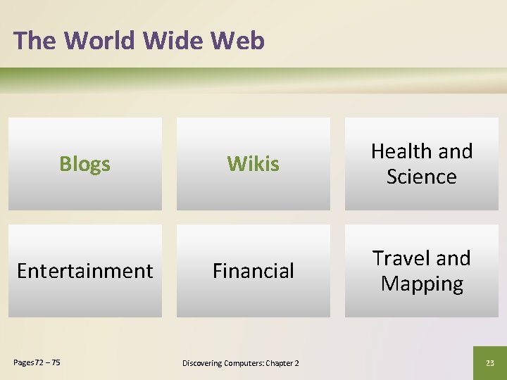 The World Wide Web Blogs Entertainment Pages 72 – 75 Wikis Health and Science The World Wide Web Blogs Entertainment Pages 72 – 75 Wikis Health and Science