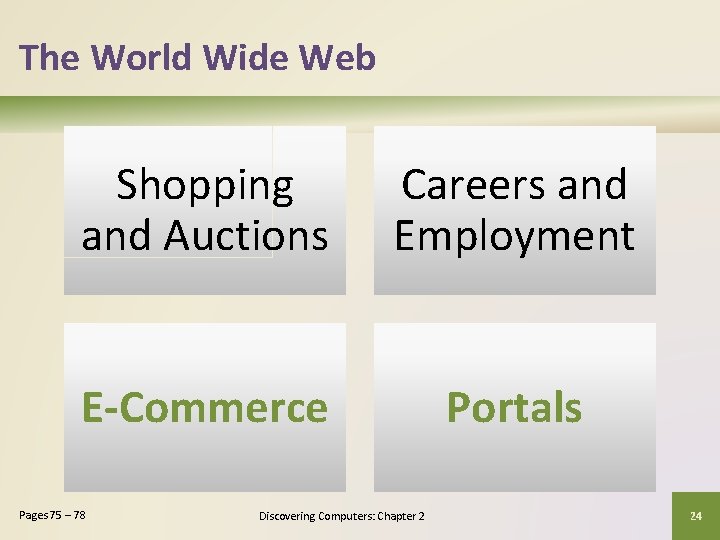 The World Wide Web Shopping and Auctions Careers and Employment E-Commerce Portals Pages 75 The World Wide Web Shopping and Auctions Careers and Employment E-Commerce Portals Pages 75