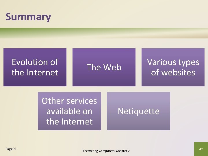 Summary Evolution of the Internet The Web Other services available on the Internet Page Summary Evolution of the Internet The Web Other services available on the Internet Page