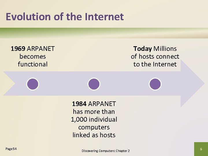 Discovering Computers Technology in a World of Computers