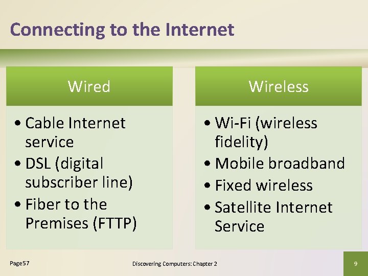 Connecting to the Internet Wired Wireless • Cable Internet service • DSL (digital subscriber Connecting to the Internet Wired Wireless • Cable Internet service • DSL (digital subscriber