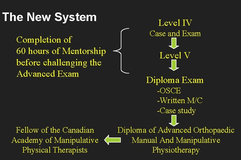 The New System Completion of 60 hours of Mentorship before challenging the Advanced Exam