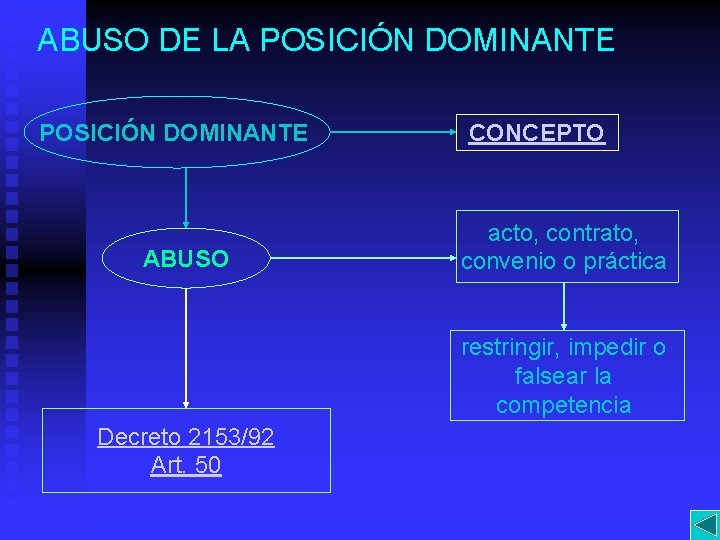 ABUSO DE LA POSICIÓN DOMINANTE ABUSO CONCEPTO acto, contrato, convenio o práctica restringir, impedir