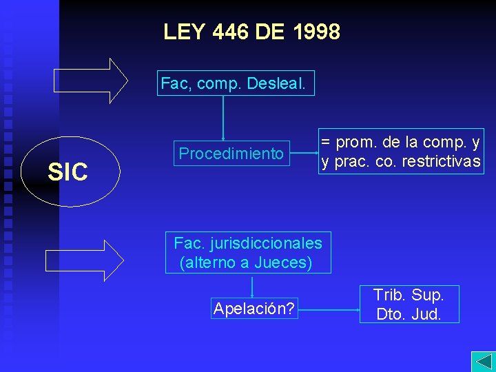 LEY 446 DE 1998 Fac, comp. Desleal. SIC Procedimiento = prom. de la comp.