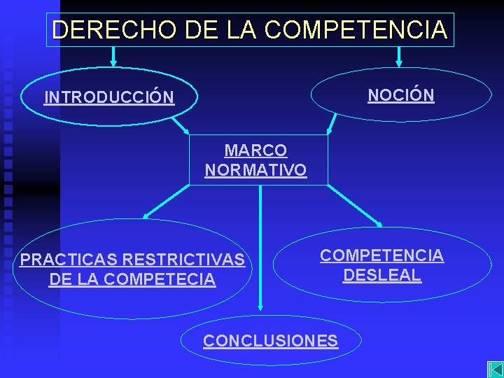 DERECHO DE LA COMPETENCIA NOCIÓN INTRODUCCIÓN MARCO NORMATIVO PRACTICAS RESTRICTIVAS DE LA COMPETECIA COMPETENCIA