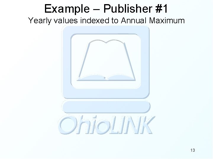 Example – Publisher #1 Yearly values indexed to Annual Maximum 13 