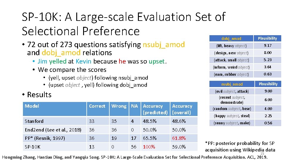 SP-10 K: A Large-scale Evaluation Set of Selectional Preference • 72 out of 273