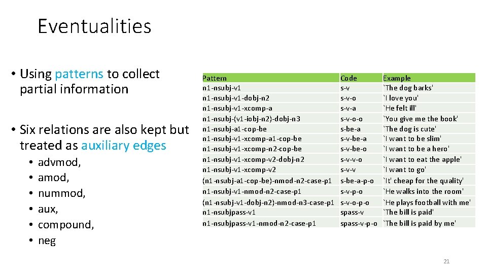 Eventualities • Using patterns to collect partial information • Six relations are also kept