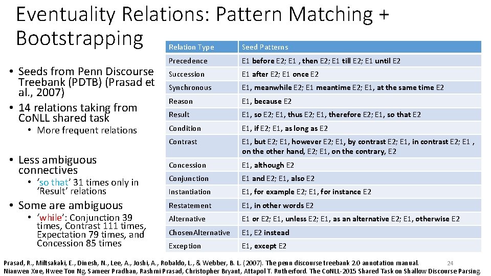 Eventuality Relations: Pattern Matching + Bootstrapping • Seeds from Penn Discourse Treebank (PDTB) (Prasad