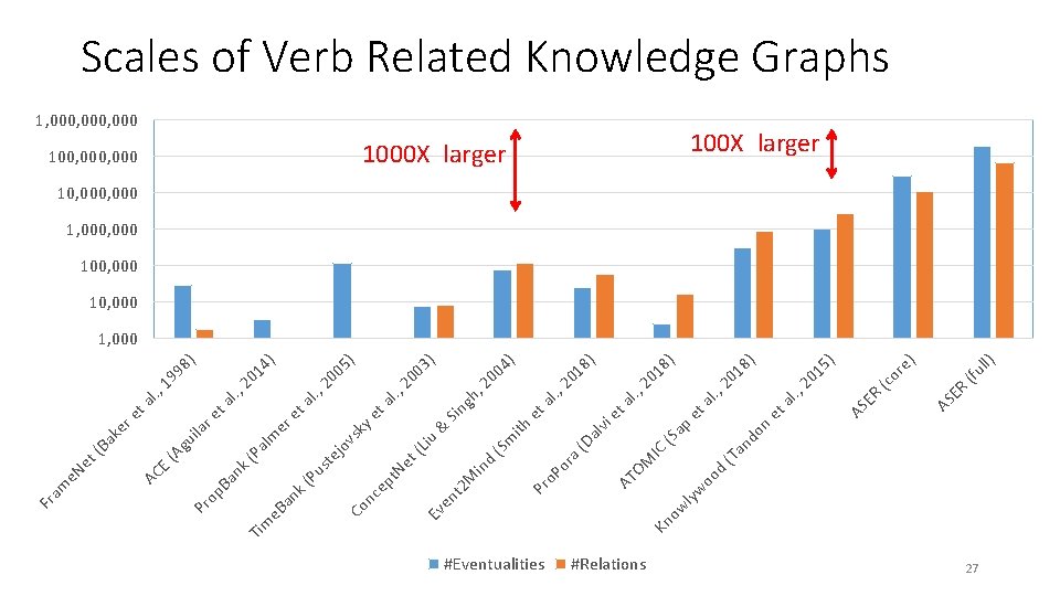 #Eventualities #Relations oo lyw ow Kn (f ul l) ER AS e) or (c