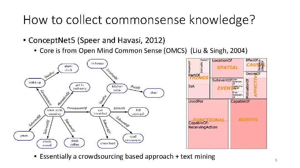 How to collect commonsense knowledge? • Concept. Net 5 (Speer and Havasi, 2012) •