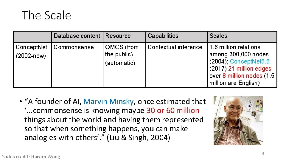 The Scale Concept. Net (2002 -now) Database content Resource Capabilities Scales Commonsense Contextual inference