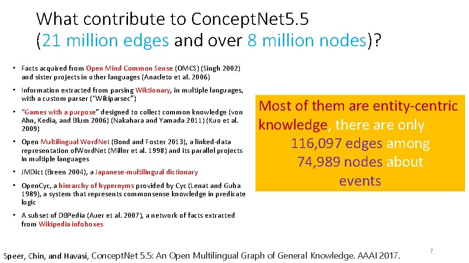 What contribute to Concept. Net 5. 5 (21 million edges and over 8 million