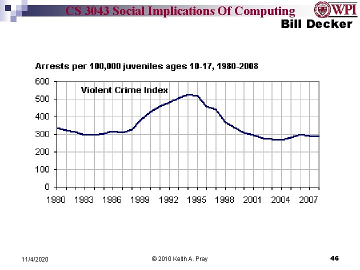 Number of minors arrested CS 3043 Social Implications Of Computing Bill Decker Year 11/4/2020