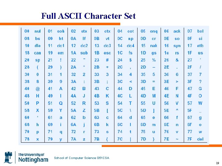 Full ASCII Character Set School of Computer Science G 51 CSA 19 