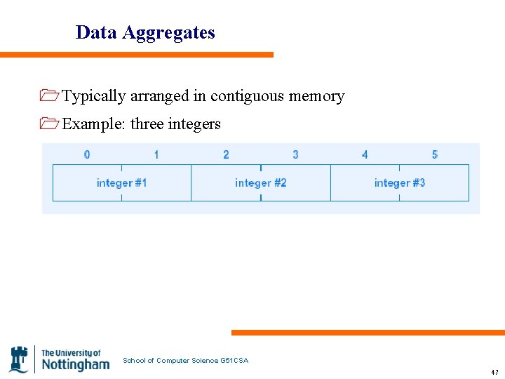 Data Aggregates 1 Typically arranged in contiguous memory 1 Example: three integers School of