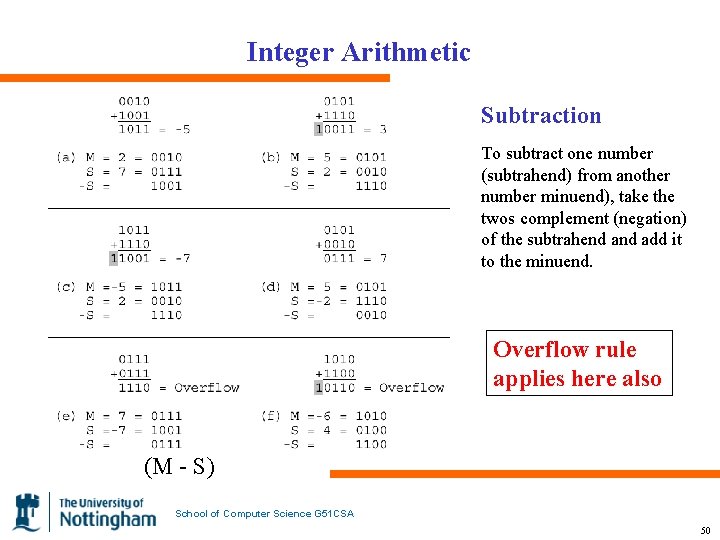 Integer Arithmetic Subtraction To subtract one number (subtrahend) from another number minuend), take the