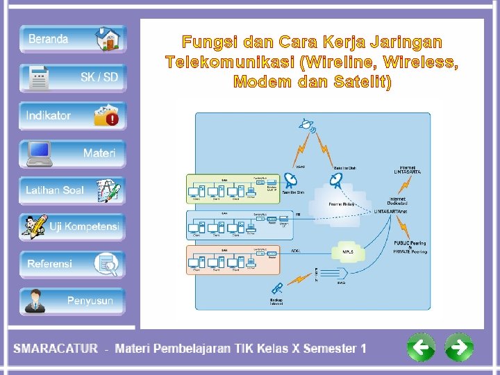 Fungsi dan Cara Kerja Jaringan Telekomunikasi (Wireline, Wireless, Modem dan Satelit) 