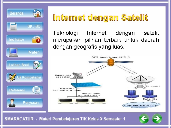 Internet dengan Satelit Teknologi Internet dengan satelit merupakan pilihan terbaik untuk daerah dengan geografis