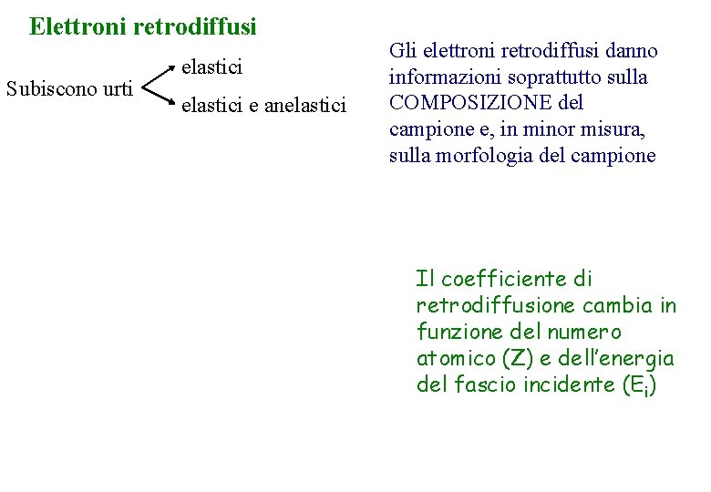 Elettroni retrodiffusi Subiscono urti elastici e anelastici Gli elettroni retrodiffusi danno informazioni soprattutto sulla