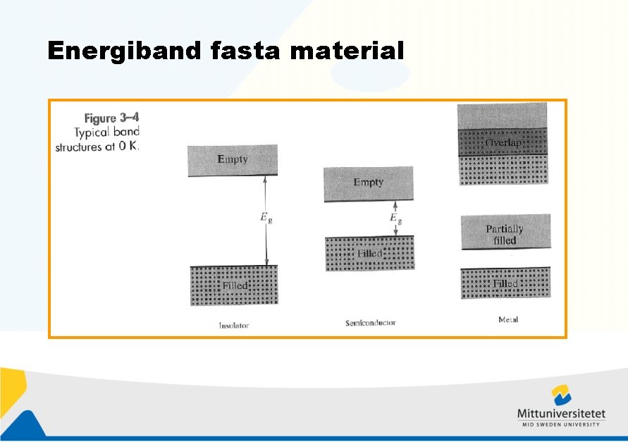 Energiband fasta material 