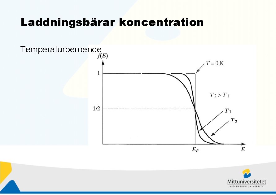 Laddningsbärar koncentration Temperaturberoende 