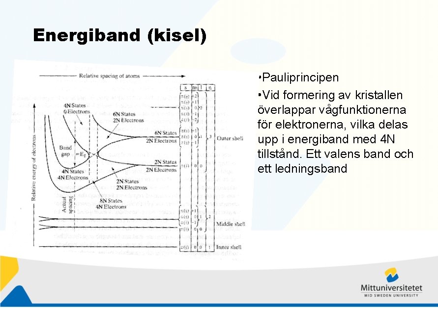 Energiband (kisel) • Pauliprincipen • Vid formering av kristallen överlappar vågfunktionerna för elektronerna, vilka