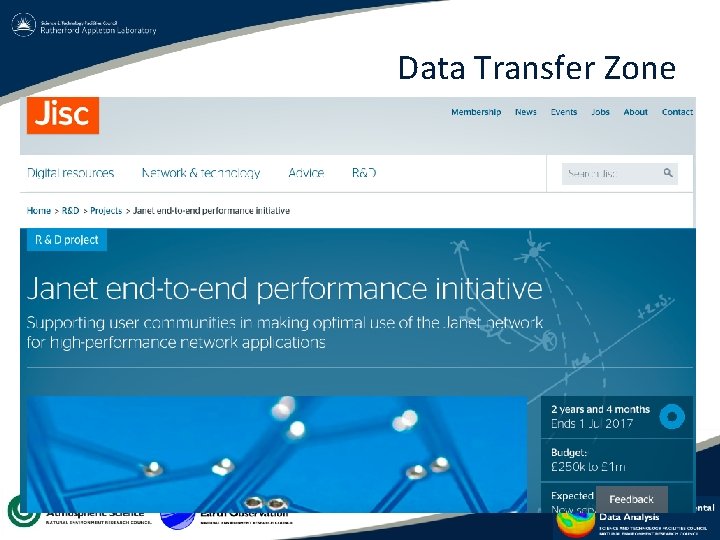 Data Transfer Zone • “Science DMZ” concept • Secure, friction-free path for science data