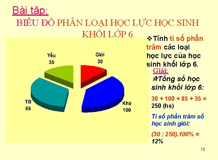 Bài tập: BIỂU ĐỒ PH N LOẠI HỌC LỰC HỌC SINH KHỐI LỚP 6