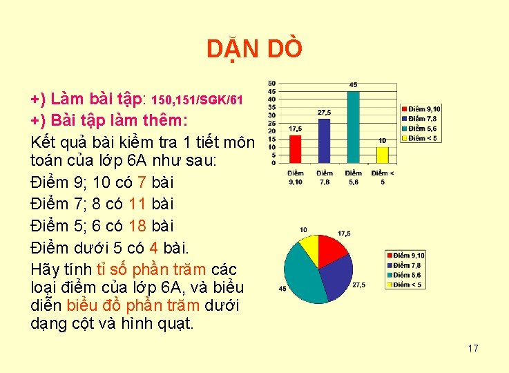 DẶN DÒ +) Làm bài tập: 150, 151/SGK/61 +) Bài tập làm thêm: Kết