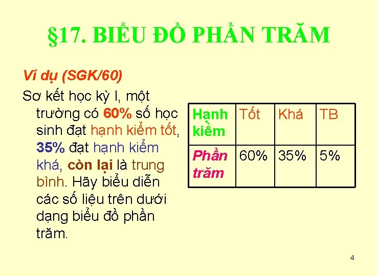 § 17. BIỂU ĐỒ PHẦN TRĂM Ví dụ (SGK/60) Sơ kết học kỳ I,