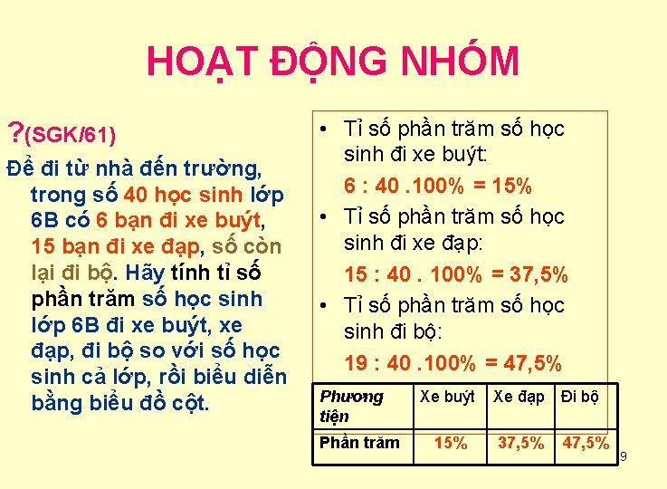 HOẠT ĐỘNG NHÓM ? (SGK/61) Để đi từ nhà đến trường, trong số 40