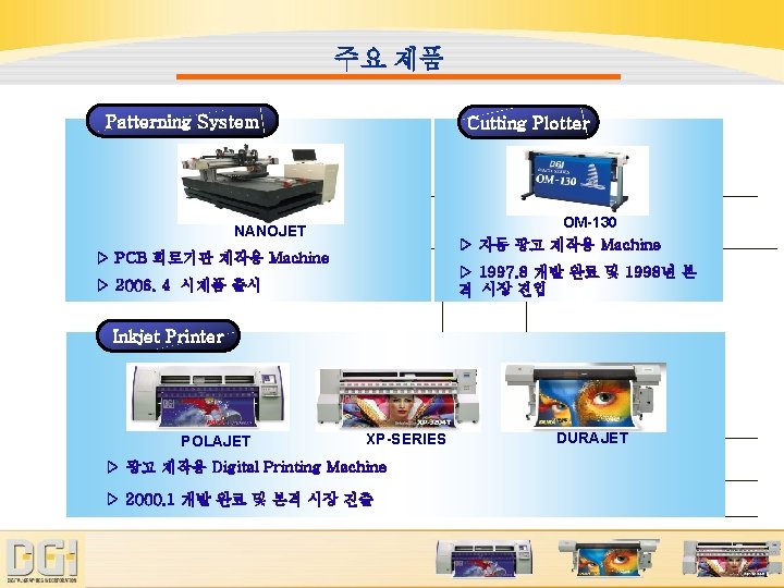 주요 제품 Patterning System Cutting Plotter OM-130 ▷ 자동 광고 제작용 Machine NANOJET ▷