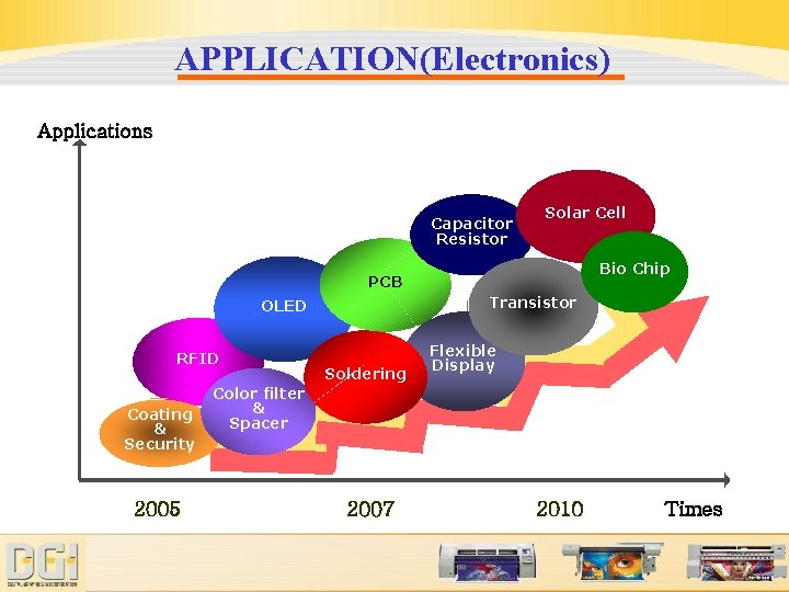 APPLICATION(Electronics) Applications Capacitor Resistor Solar Cell Bio Chip PCB Transistor OLED RFID Coating &