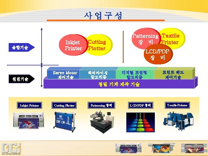 사업구성 융합기술 원천기술 Inkjet Printer Servo Motor 제어기술 Cutting Plotter 벡터라이징 알고리즘 Patterning Textile