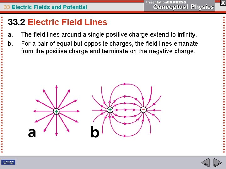 33 Electric Fields and Potential 33. 2 Electric Field Lines a. b. The field