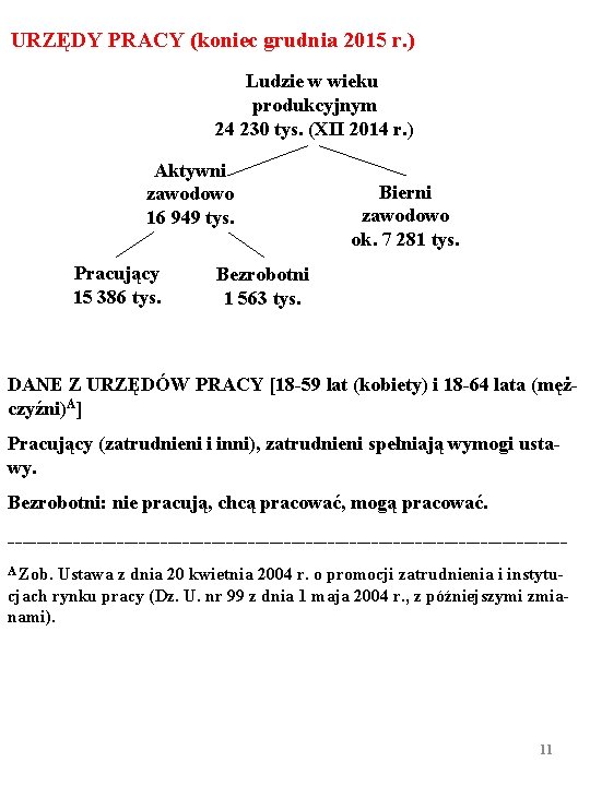 URZĘDY PRACY (koniec grudnia 2015 r. ) Ludzie w wieku produkcyjnym 24 230 tys. URZĘDY PRACY (koniec grudnia 2015 r. ) Ludzie w wieku produkcyjnym 24 230 tys.