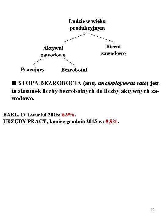 Ludzie w wieku produkcyjnym Aktywni zawodowo Pracujący Bierni zawodowo Bezrobotni ■ STOPA BEZROBOCIA (ang.