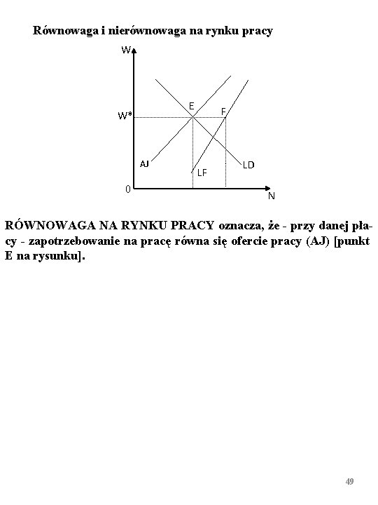Równowaga i nierównowaga na rynku pracy W E W* AJ 0 F LF LD Równowaga i nierównowaga na rynku pracy W E W* AJ 0 F LF LD