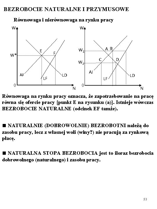 BEZROBOCIE NATURALNE I PRZYMUSOWE Równowaga i nierównowaga na rynku pracy W W E W*