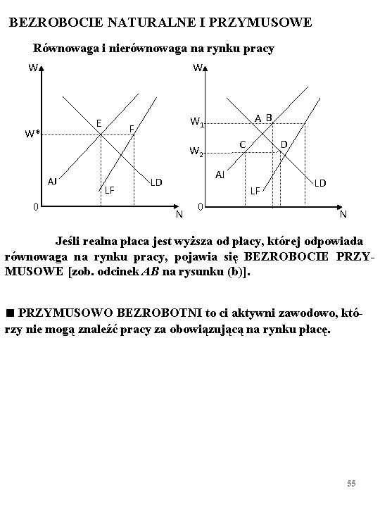 BEZROBOCIE NATURALNE I PRZYMUSOWE Równowaga i nierównowaga na rynku pracy W W E W*