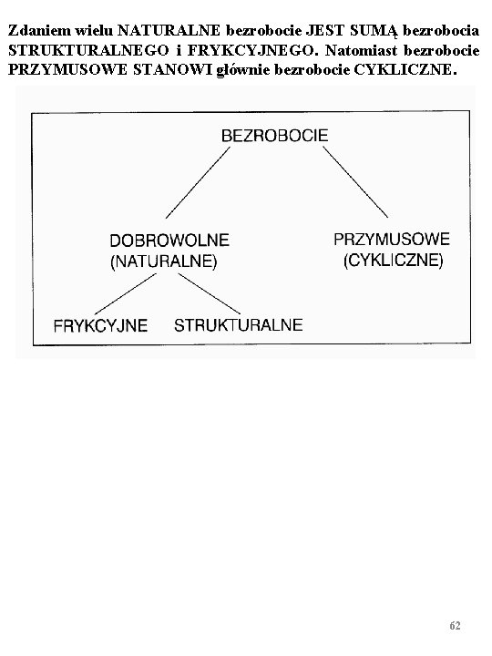 Zdaniem wielu NATURALNE bezrobocie JEST SUMĄ bezrobocia STRUKTURALNEGO i FRYKCYJNEGO. Natomiast bezrobocie PRZYMUSOWE STANOWI