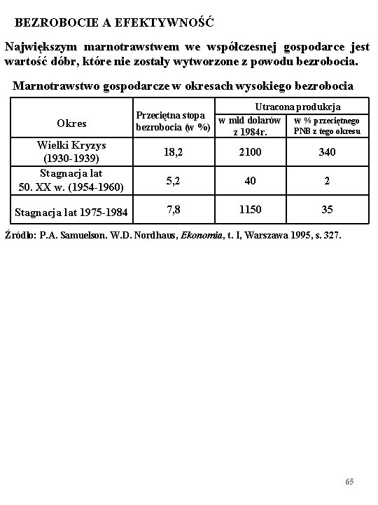 BEZROBOCIE A EFEKTYWNOŚĆ Największym marnotrawstwem we współczesnej gospodarce jest wartość dóbr, które nie zostały