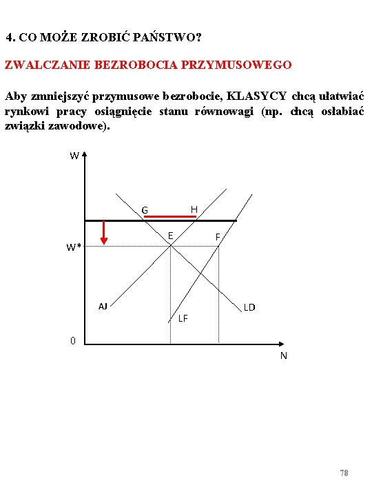 4. CO MOŻE ZROBIĆ PAŃSTWO? ZWALCZANIE BEZROBOCIA PRZYMUSOWEGO Aby zmniejszyć przymusowe bezrobocie, KLASYCY chcą