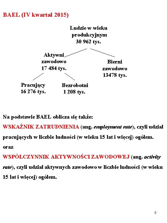 BAEL (IV kwartał 2015) Ludzie w wieku produkcyjnym 30 962 tys. Aktywni zawodowo 17